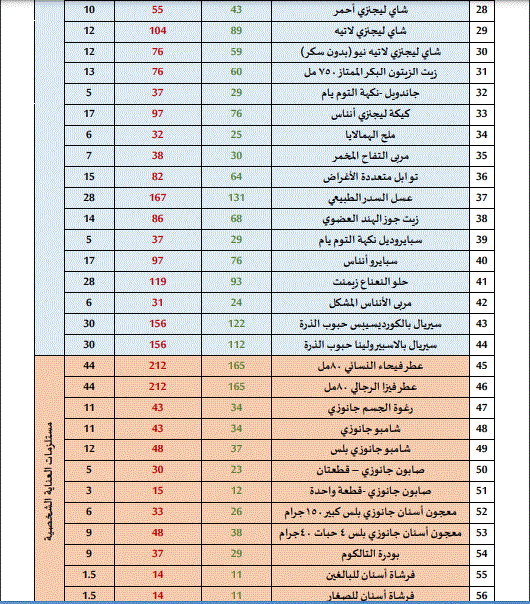قائمة اسعار منتجات dxn السعوديه