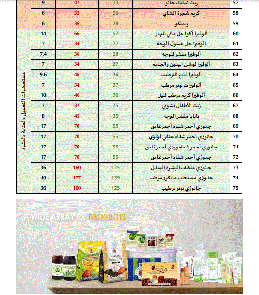قائمة اسعار منتجات dxn السعوديه