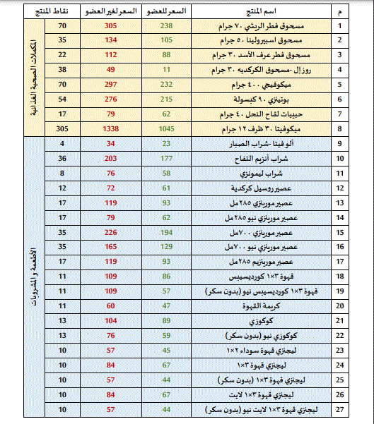 أسعار منتجات dxn بالريال السعودي