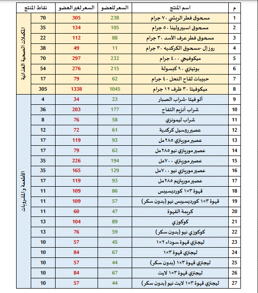 قائمة اسعار منتجات dxn السعوديه