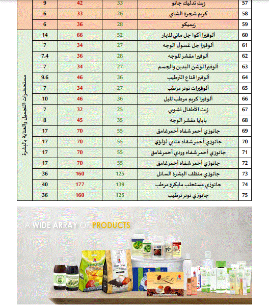 اسعار منتجات dxn في السعودية