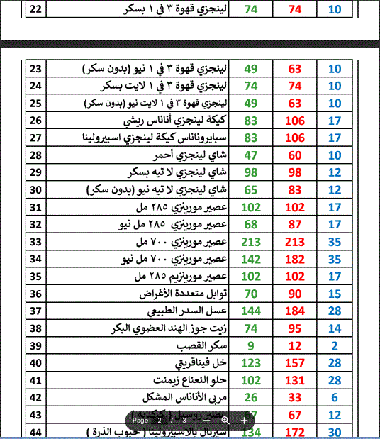 أسعار منتجات dxn في السعودية 2024