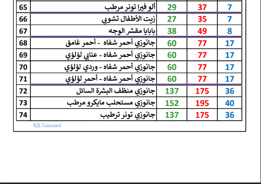 أسعار منتجات dxn في السعودية 2024